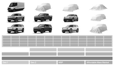 06.25.24 Rivian and Volkswagen Group Announce Technology Joint Venture 3